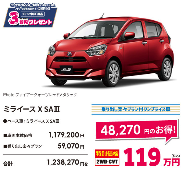 ミライース X SAⅢ